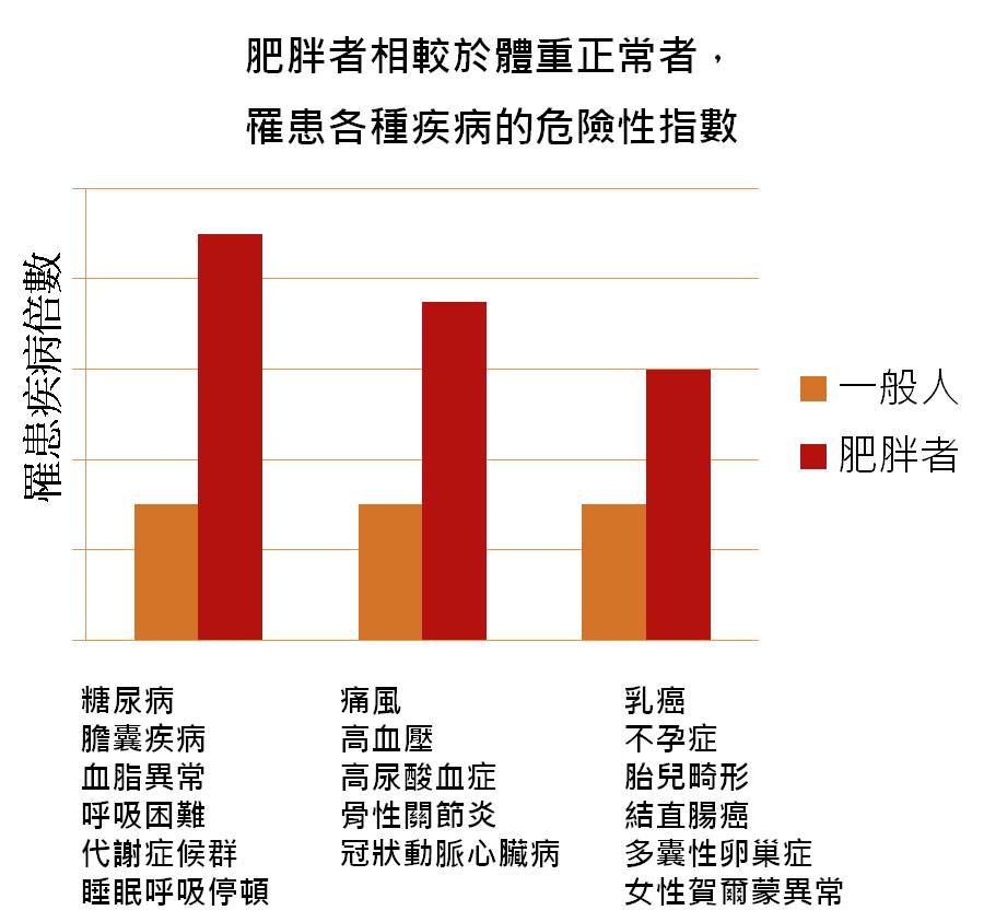 数据源：世界卫生组织（WHO）