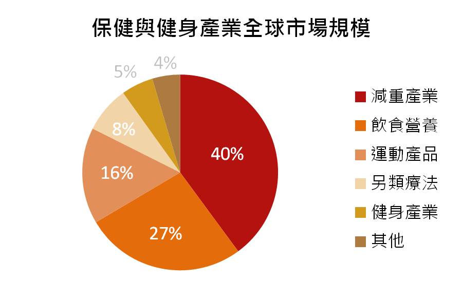  数据源：天下杂志