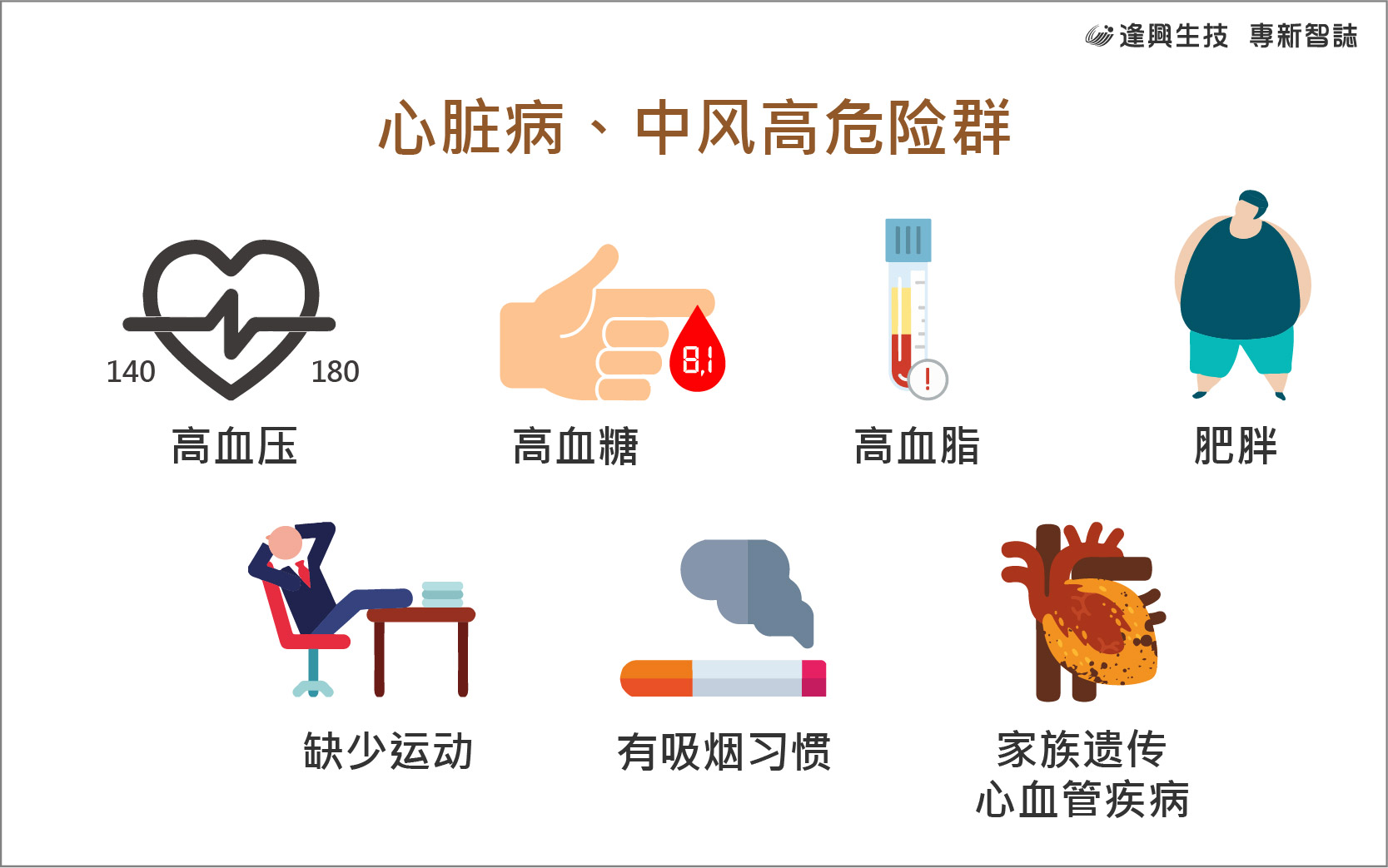 vol.003 專新智誌-简_心臟病、中風高危險群