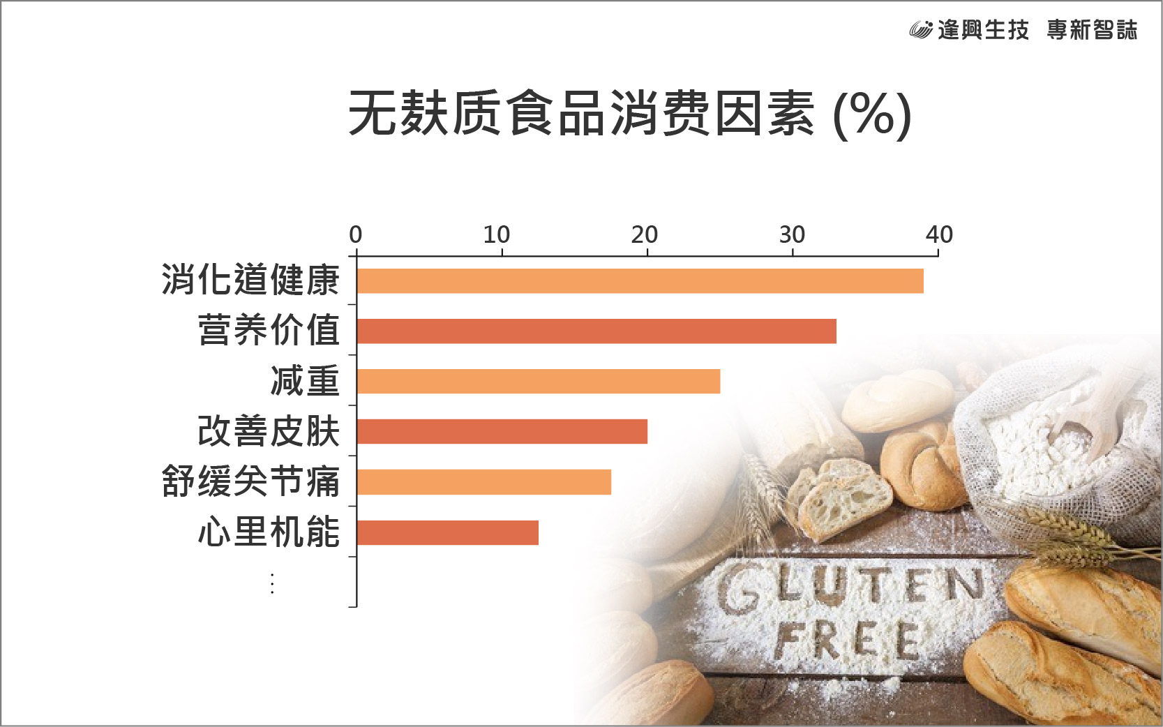 vol5無麩質食品消費因素