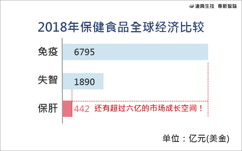 vol.011 專新智誌_4-2018年保健食品全球經濟比較_簡中