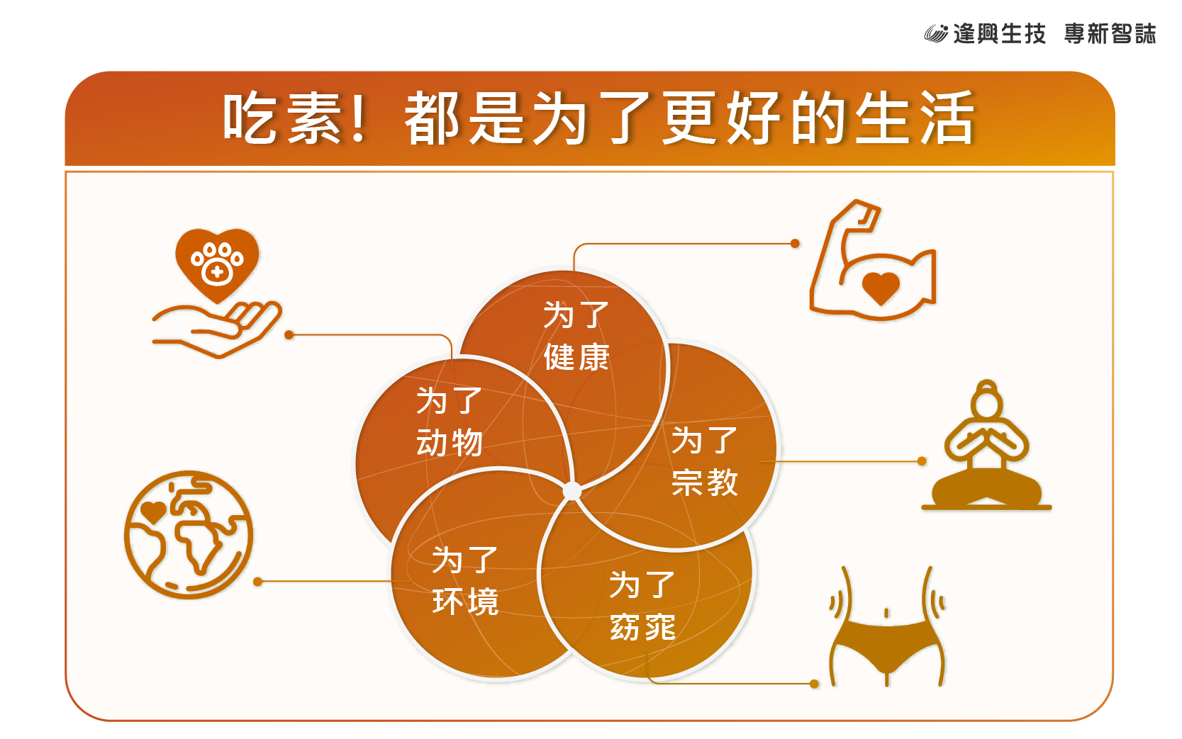 vol.013 內文圖_吃素是為了更好的生活